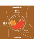 Darkside Tobacco 25g Starline - Tender Tar