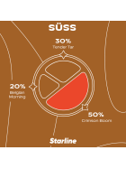 Darkside Tobacco 25g Starline - Tender Tar