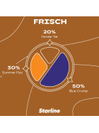 Darkside Tobacco 25g Starline - Tender Tar